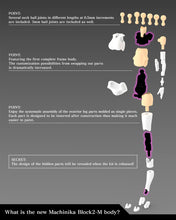 Load image into Gallery viewer, PRE-ORDER MEGAMI DEVICE Buster Doll Gunner Model Kit